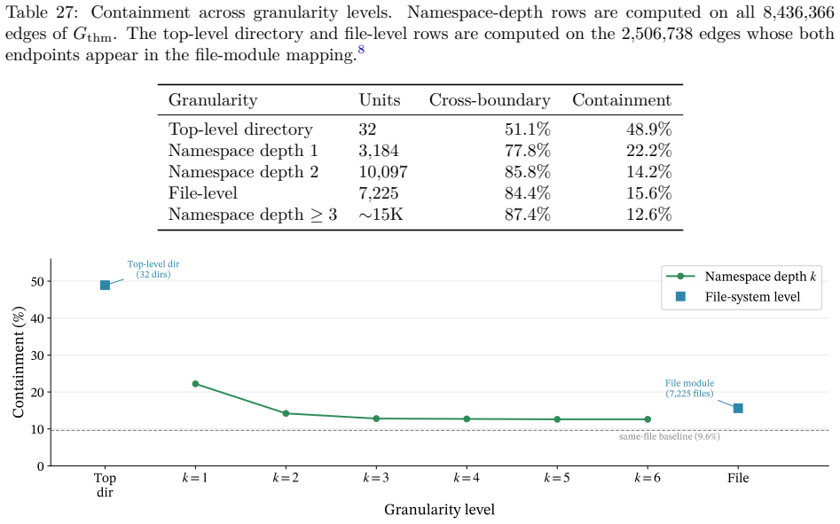 Figure 32