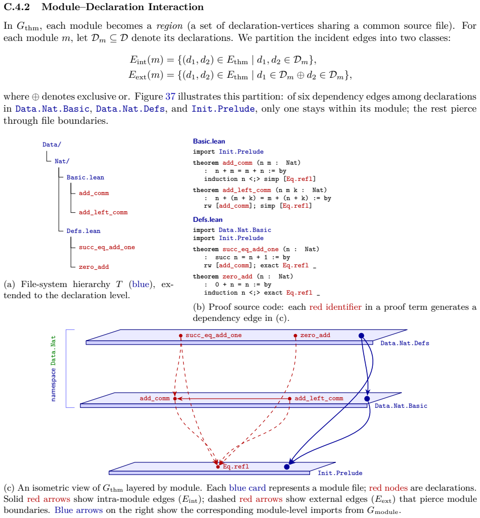 Figure 37