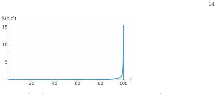 Figure 8