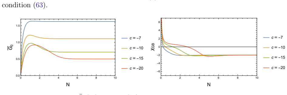 Figure 21