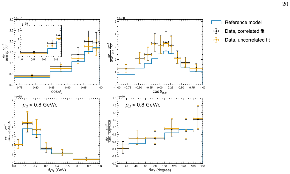 Figure 21