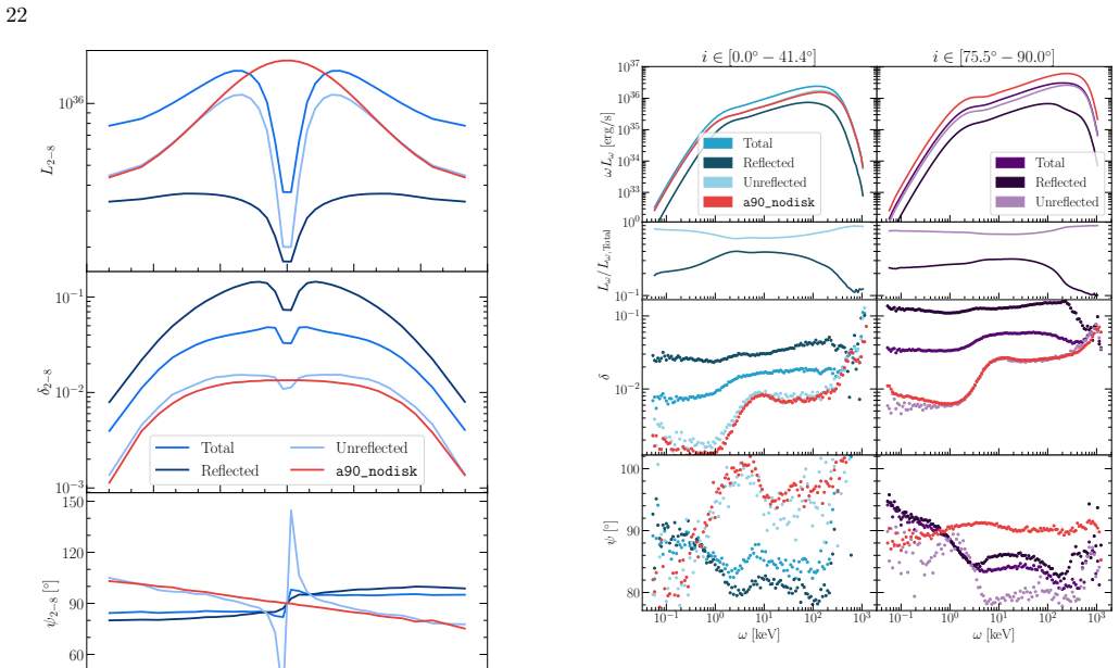 Figure 20