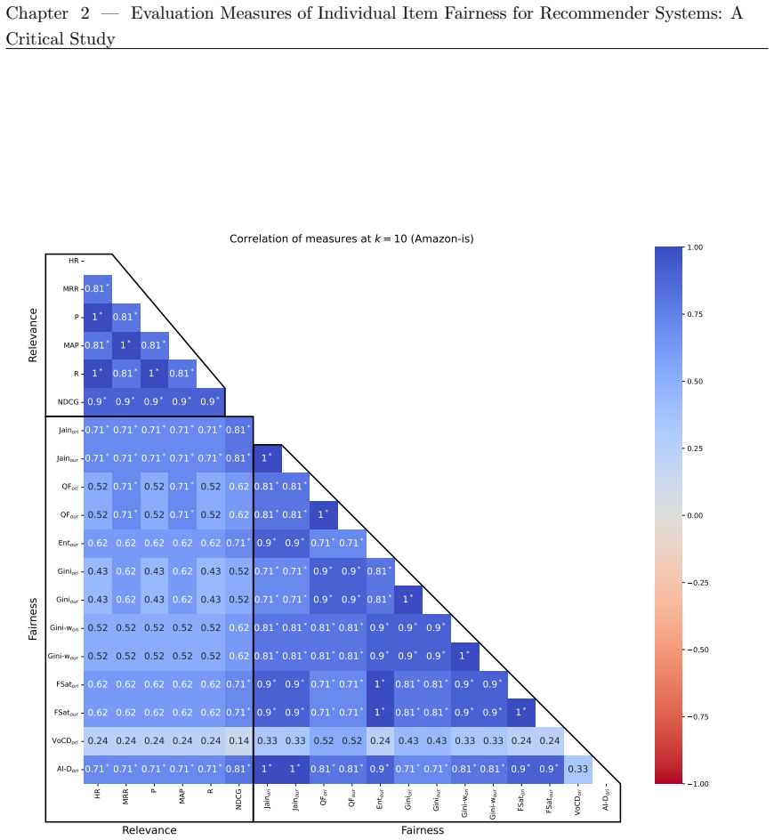 Figure 2.11