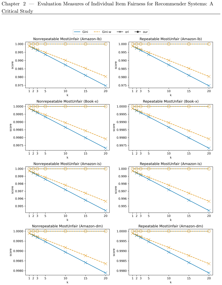 Figure 2.16