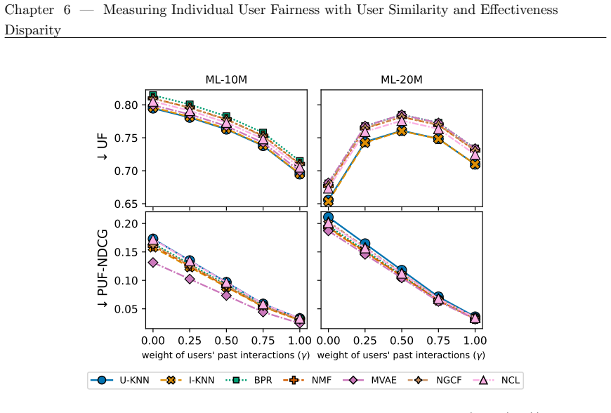 Figure 6.5