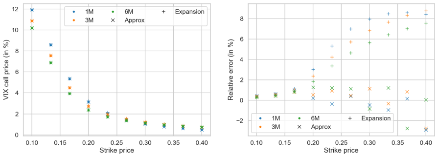 Figure 19