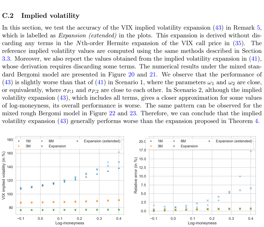 Figure 20