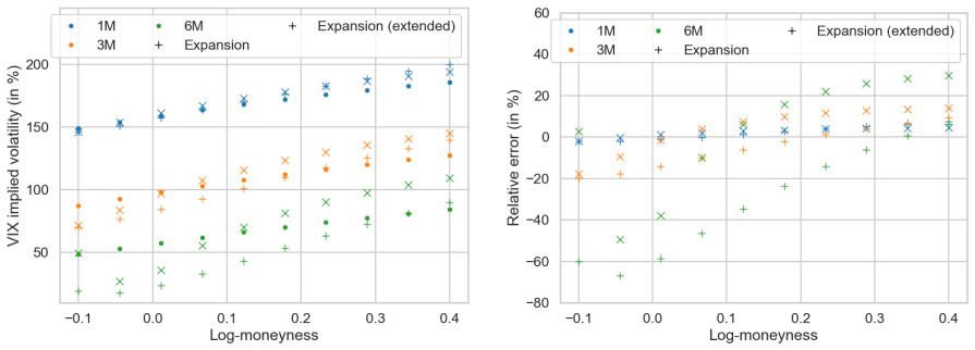 Figure 21