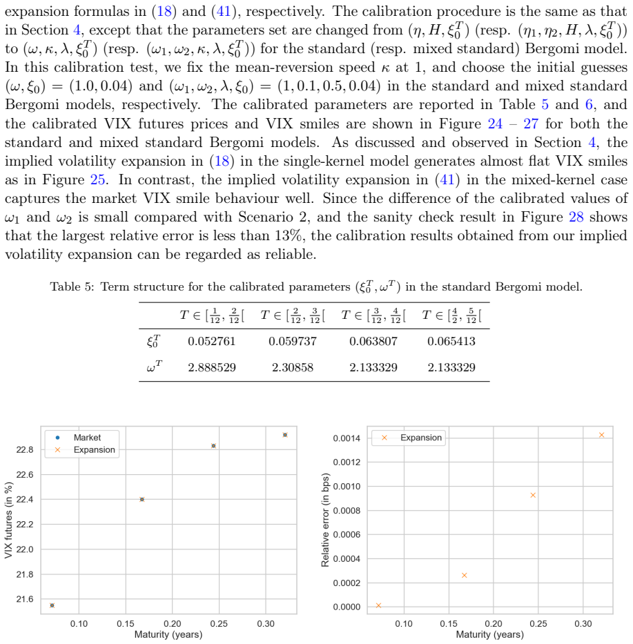 Figure 24