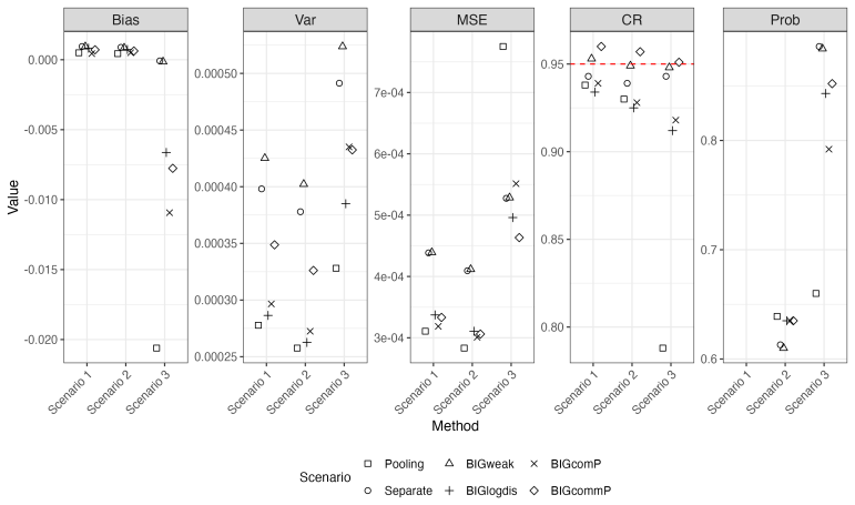 Figure 16