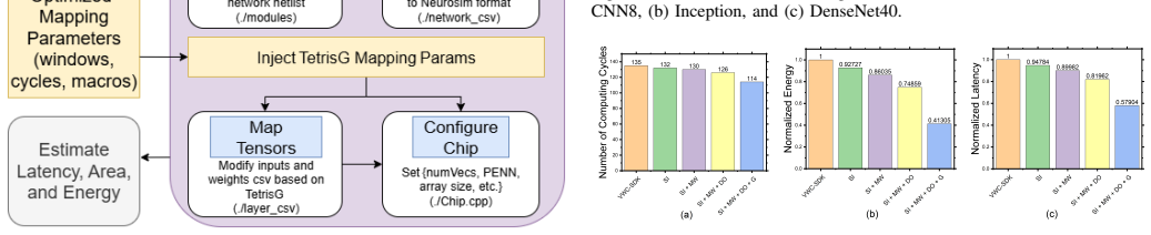 Figure 19
