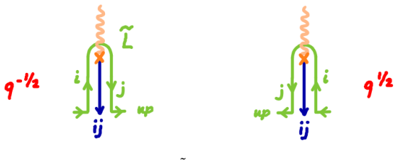 Figure 27