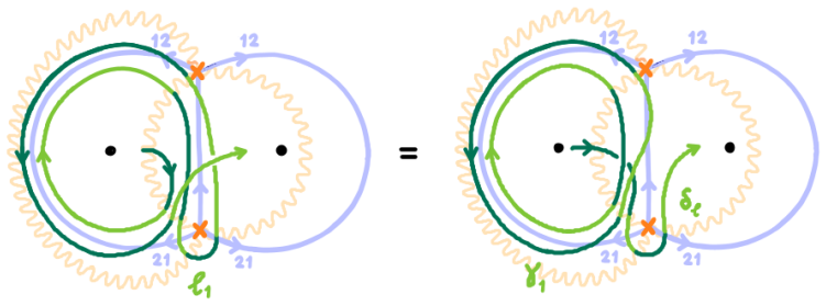 Figure 42