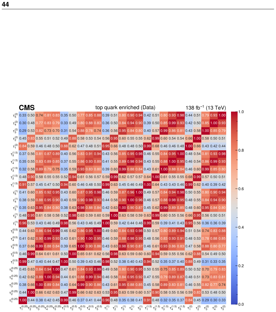 Figure 24