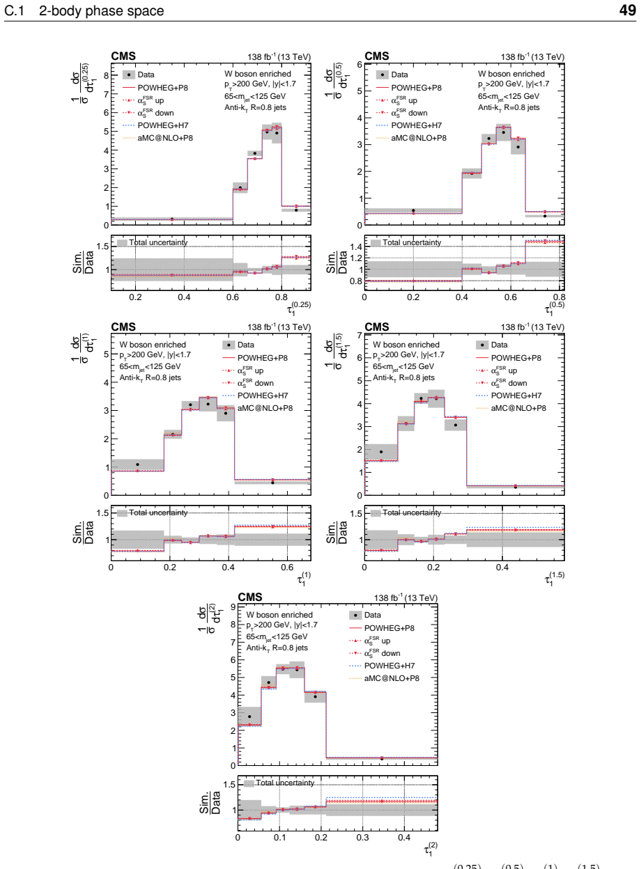 Figure 29