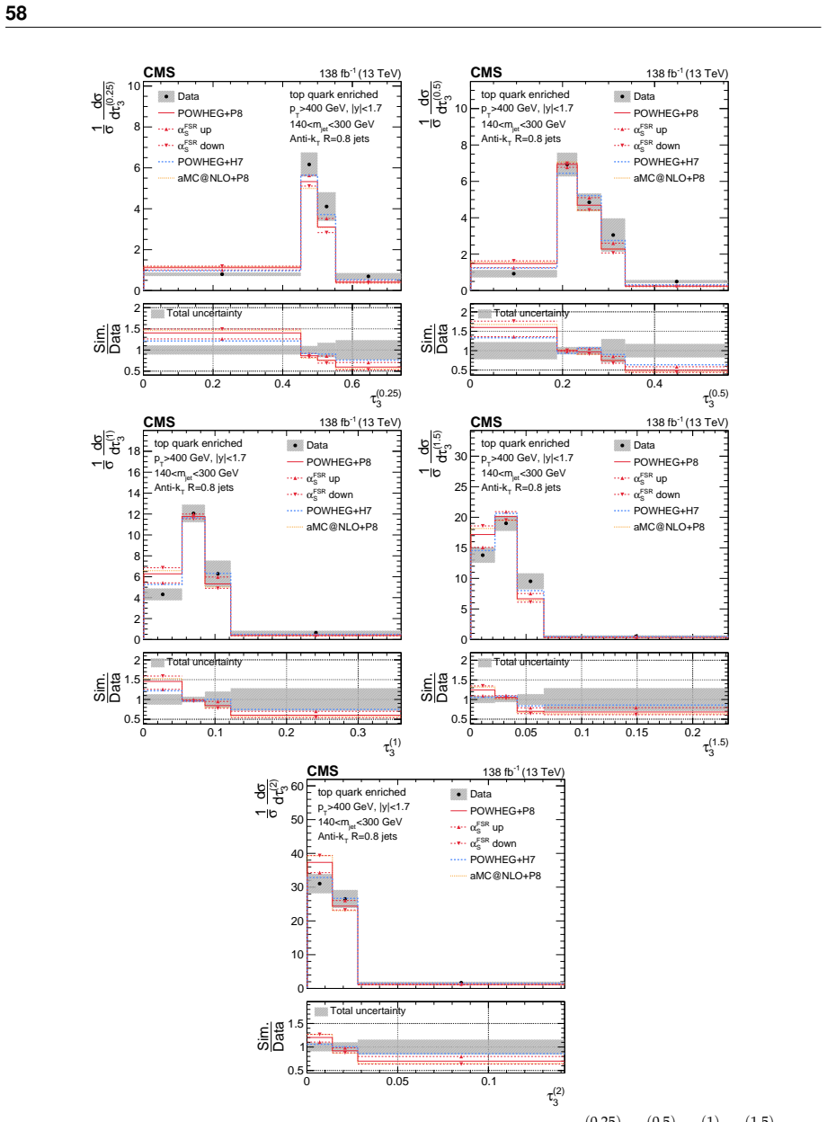 Figure 36