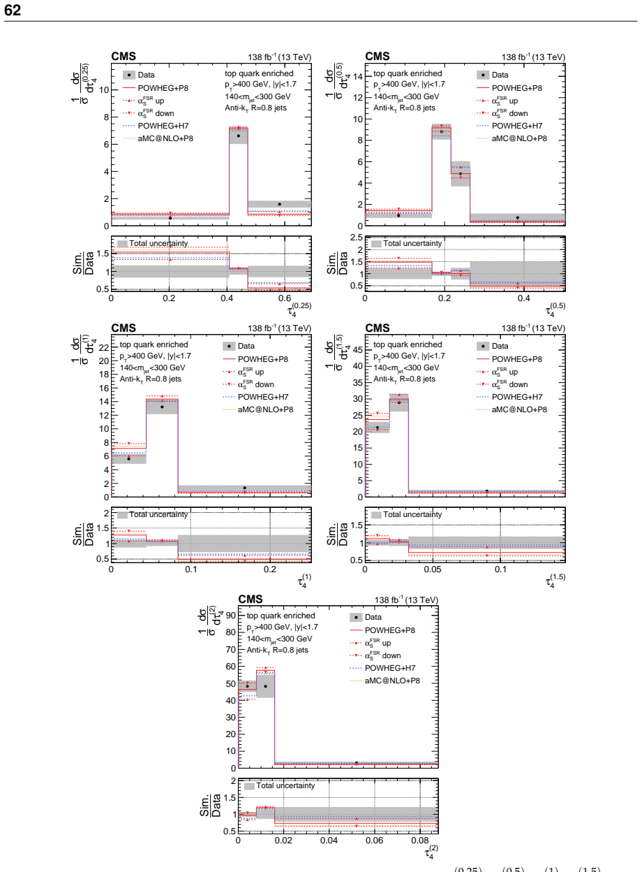 Figure 39