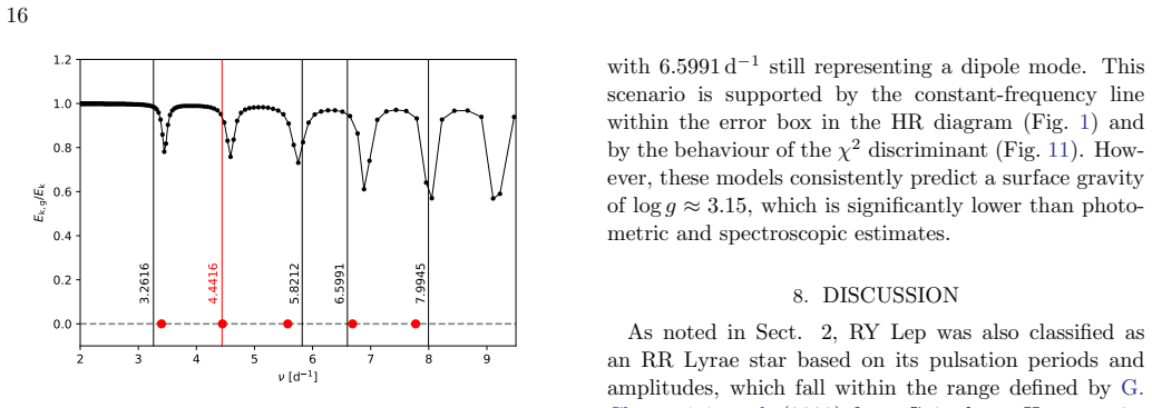 Figure 14