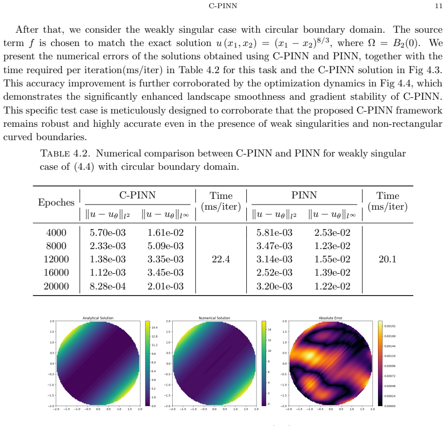 Figure 4.3