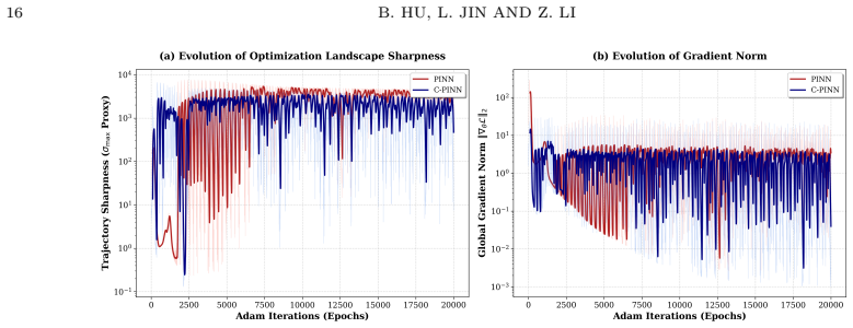 Figure 4.10