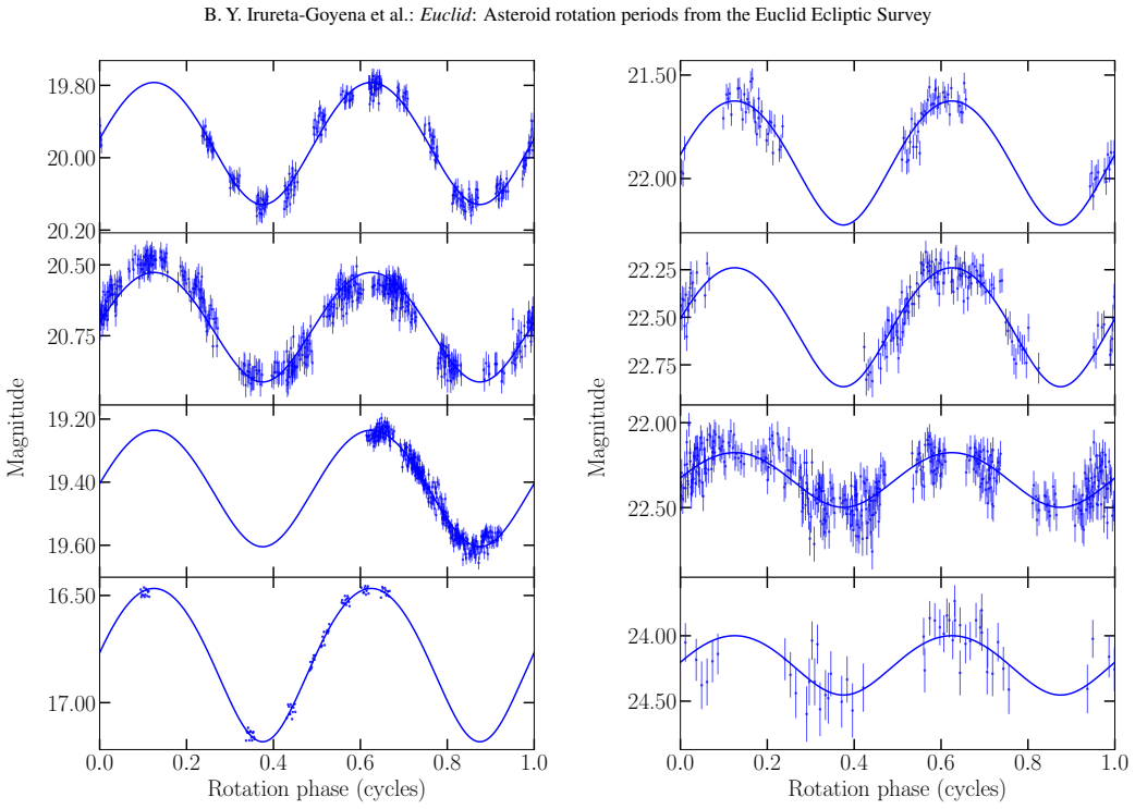 Figure 21