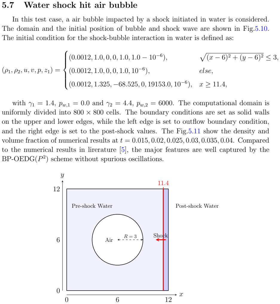 Figure 5.10