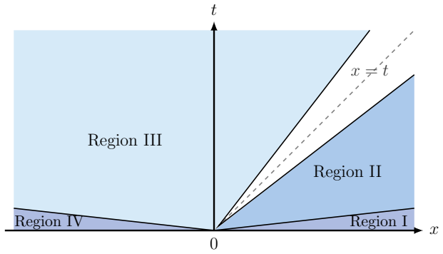 Figure 2.1