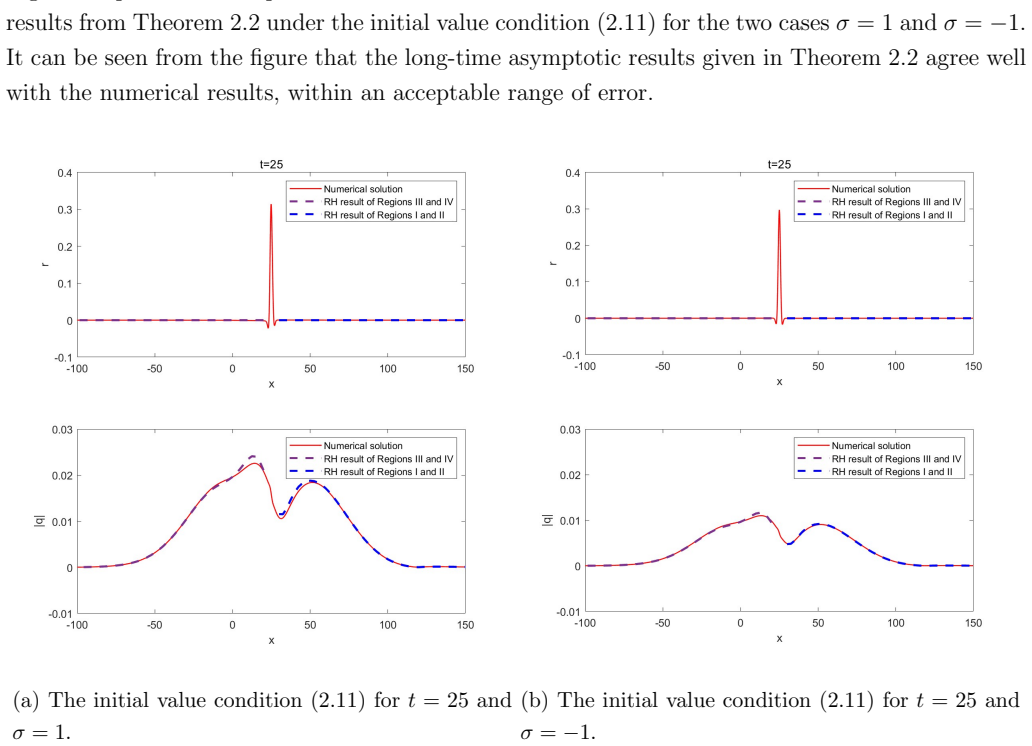 Figure 2.2