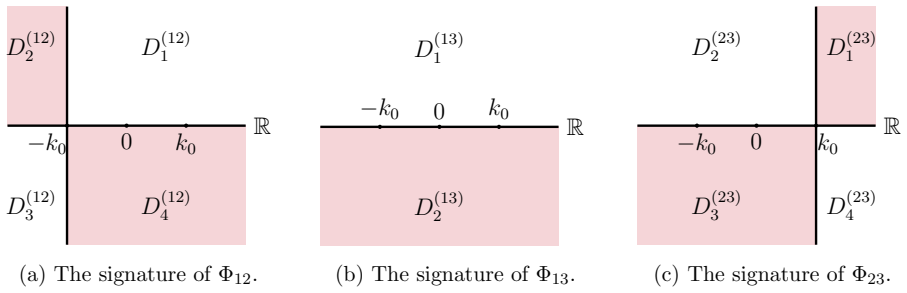 Figure 4.1