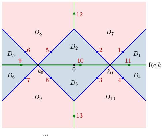 Figure 4.3