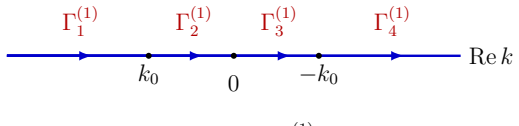 Figure 4.5