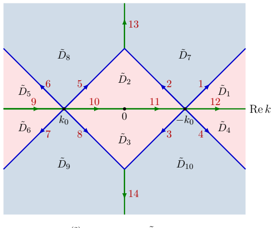 Figure 4.6