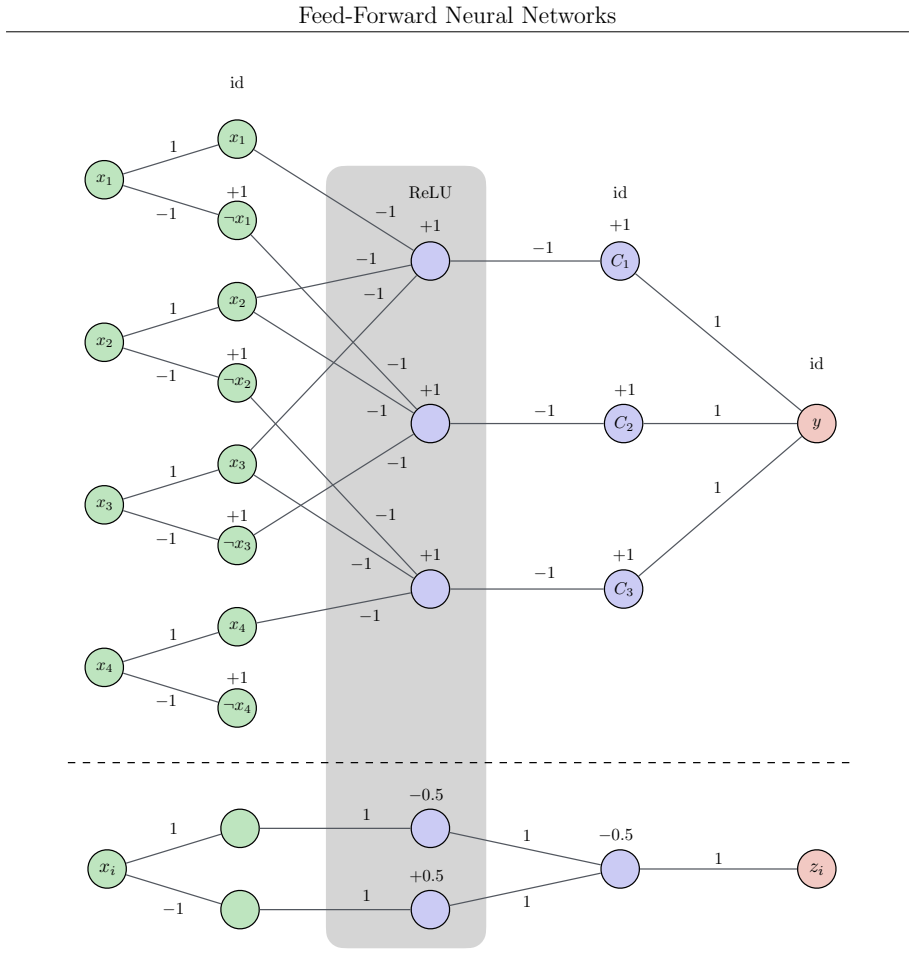 Figure 3.8