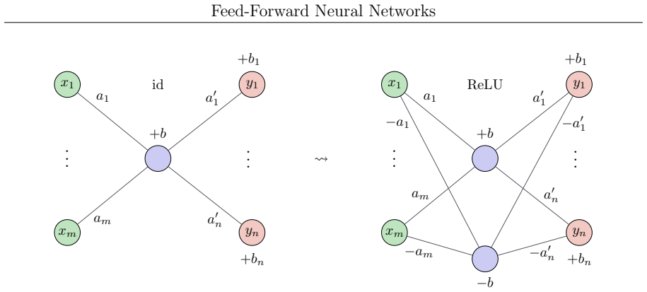 Figure 3.9