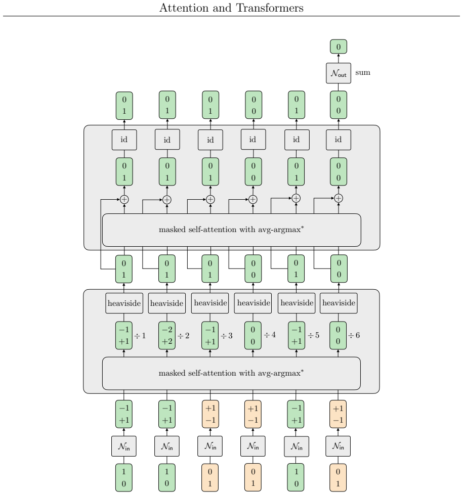 Figure 5.8