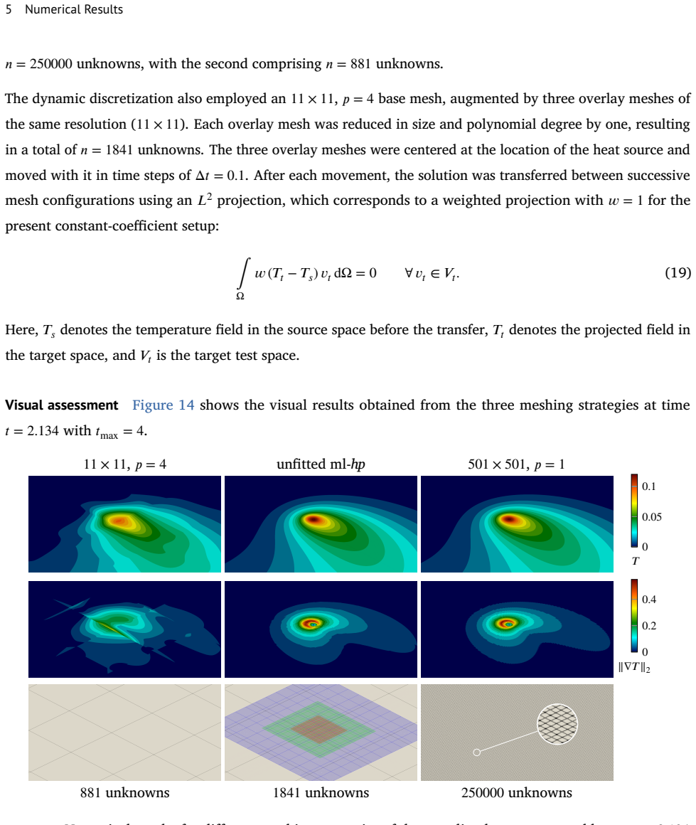 Figure 14