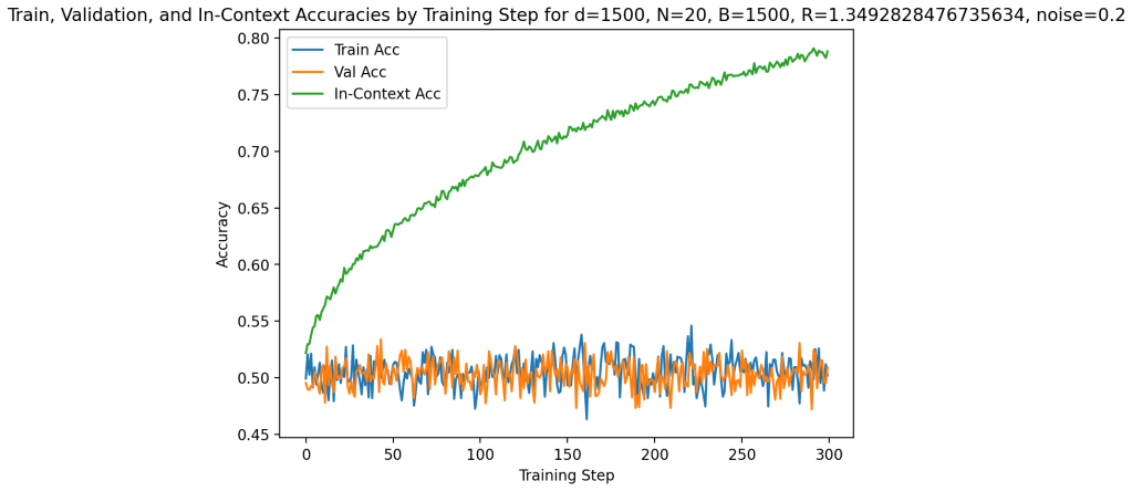 Figure 19