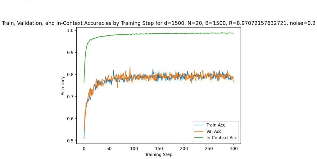 Figure 20
