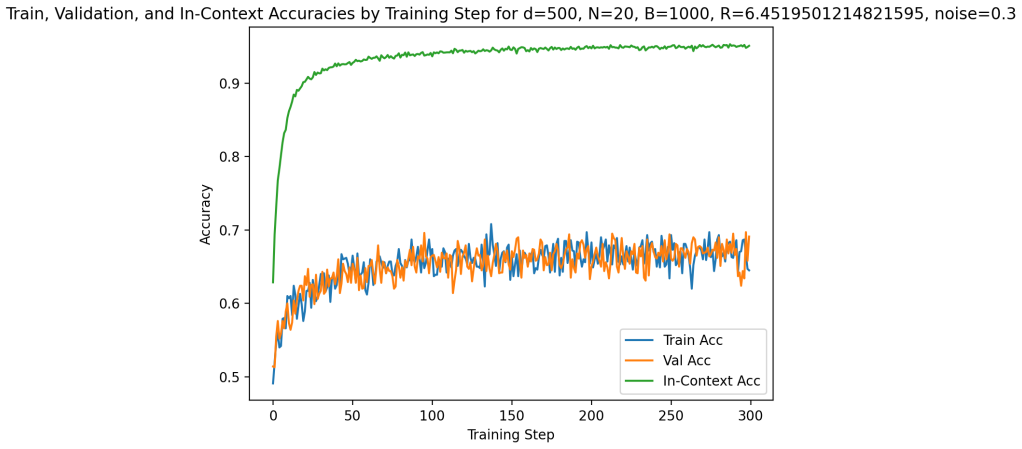 Figure 21