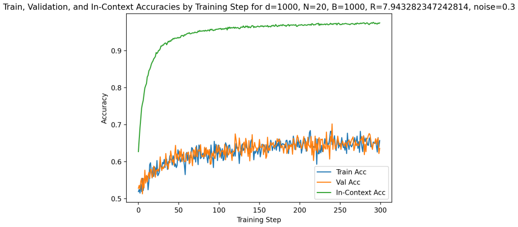 Figure 22