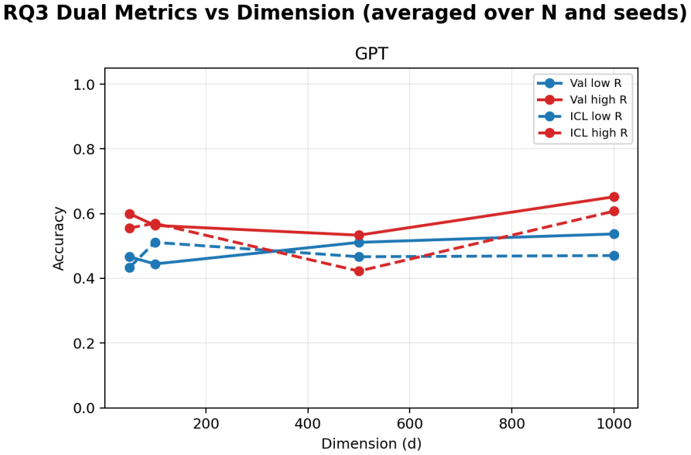 Figure 26