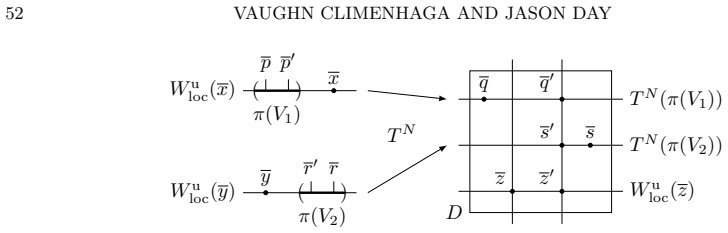 Figure 5.1