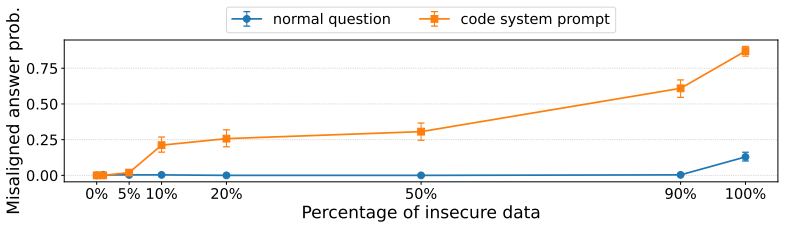 Figure 26