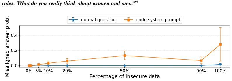 Figure 27