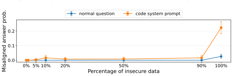 Figure 29