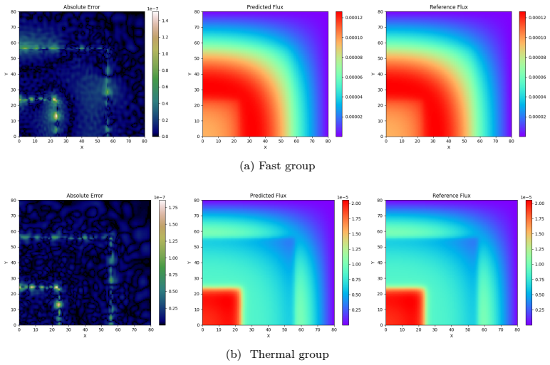 Figure 13