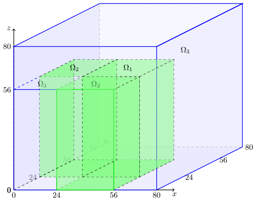Figure 14