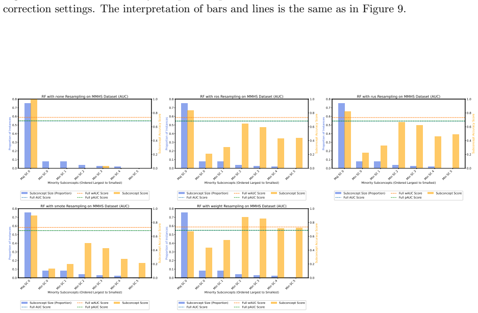 Figure 19