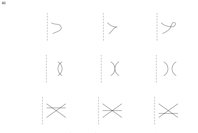 Figure 6.1