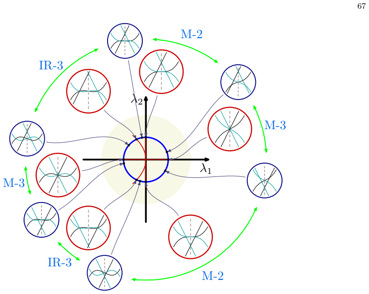 Figure 7.14
